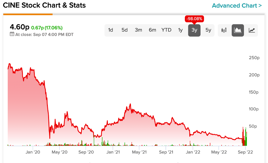 Graphical user interface, chart

Description automatically generated