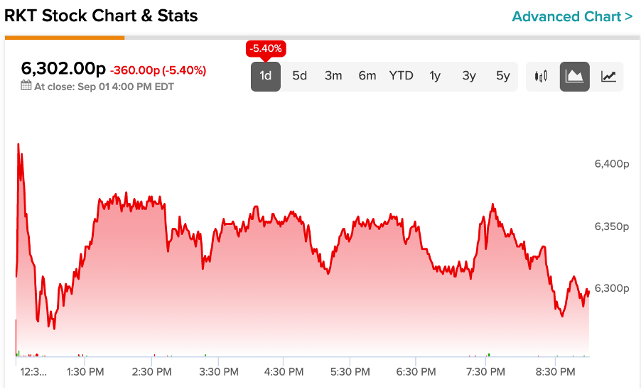 Chart, histogram

Description automatically generated