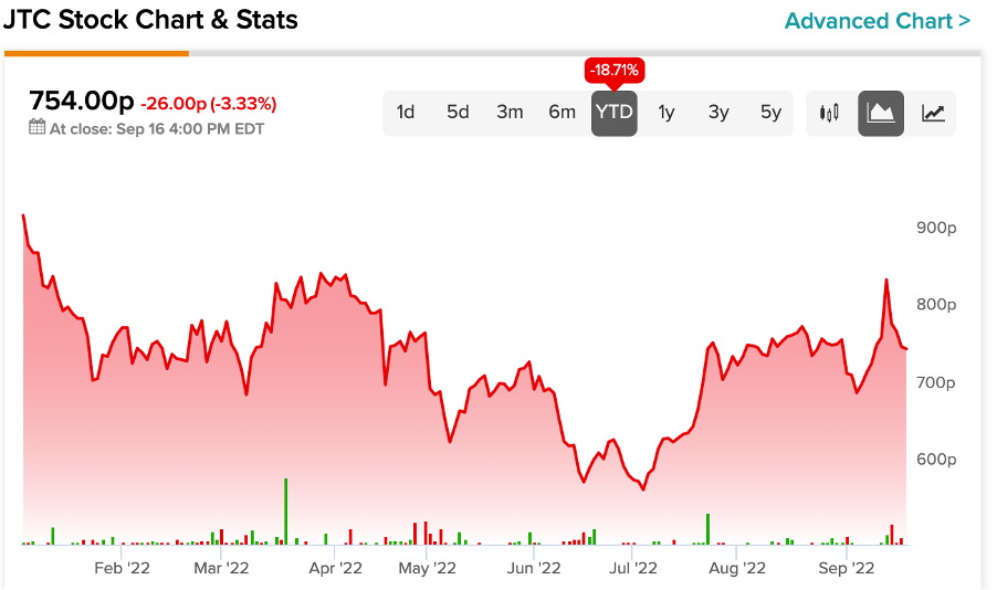 Chart, histogram

Description automatically generated