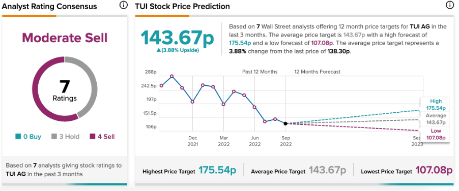 Chart, line chart

Description automatically generated