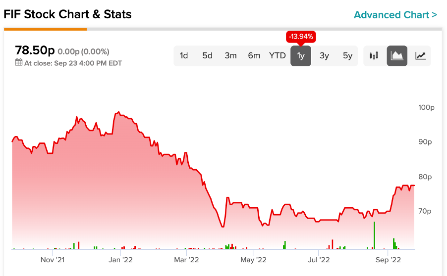 Chart

Description automatically generated