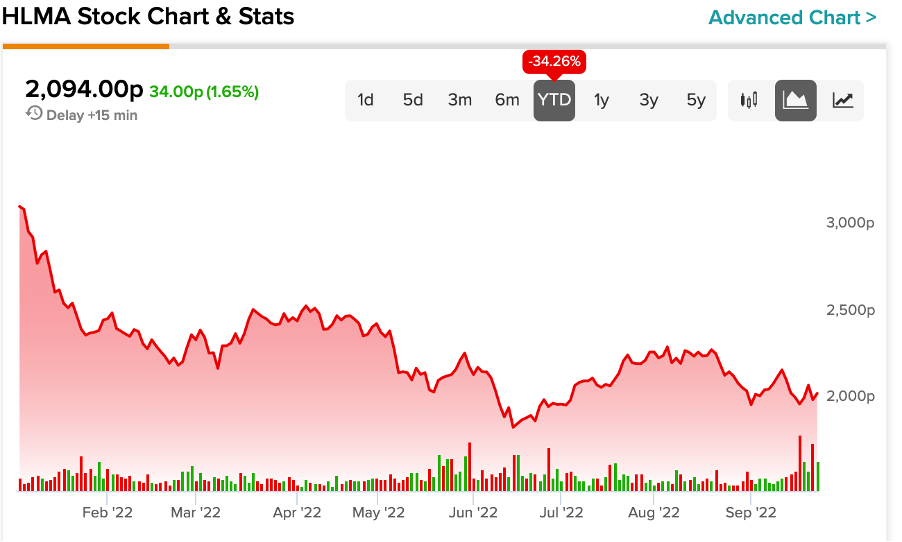 Chart, histogram

Description automatically generated