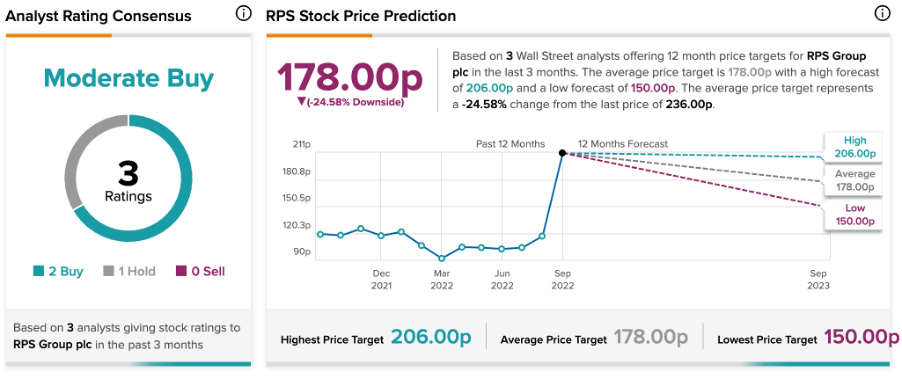 Line chart

Description automatically generated with medium confidence