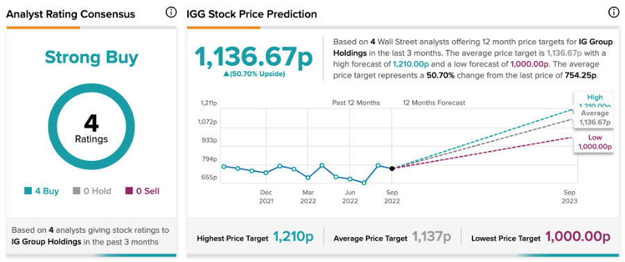 Chart, line chart

Description automatically generated