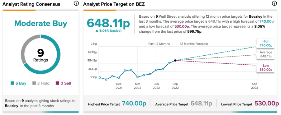 Chart, line chart

Description automatically generated