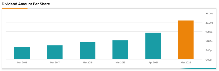 Chart, bar chart

Description automatically generated