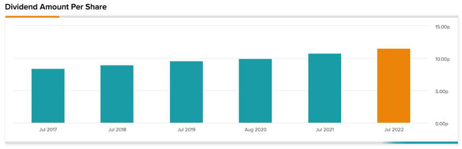 Chart, bar chart

Description automatically generated