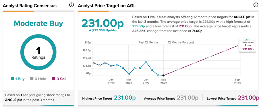 Chart, line chart

Description automatically generated