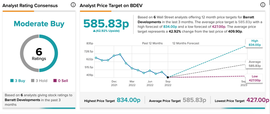 Chart,