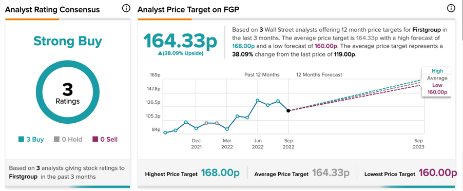 Chart, line chart

Description automatically generated