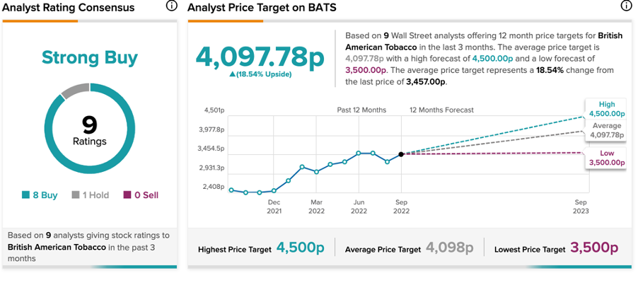 Chart, line chart

Description automatically generated