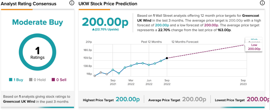 Chart, line chart

Description automatically generated