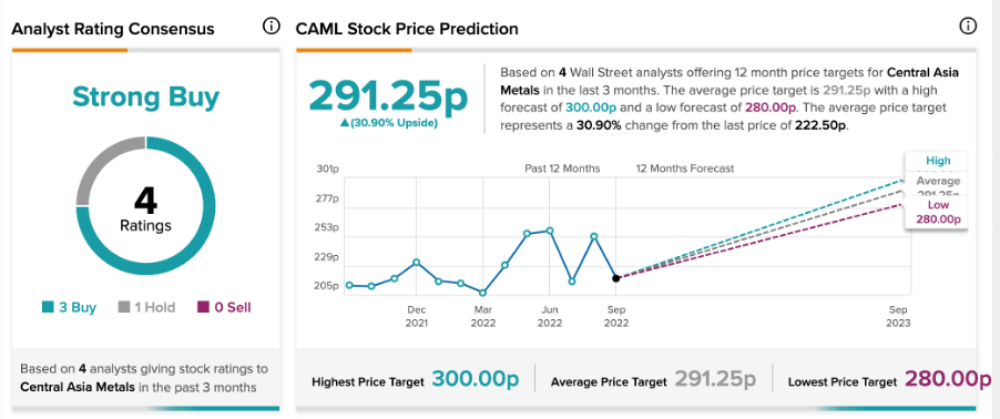 Chart, line chart

Description automatically generated