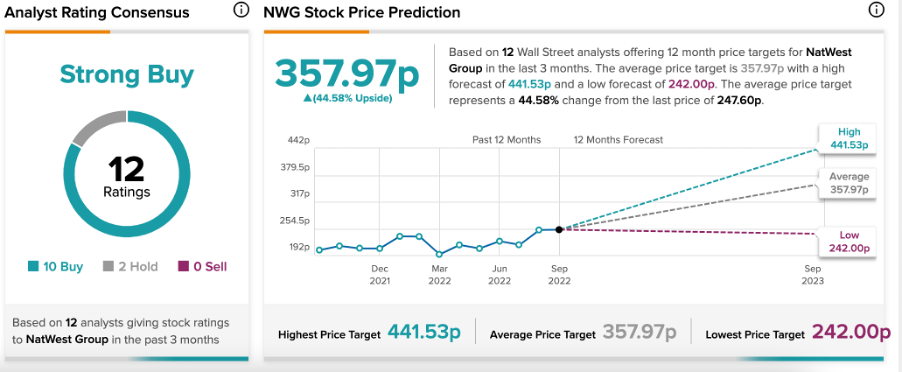 Chart

Description automatically generated with low confidence