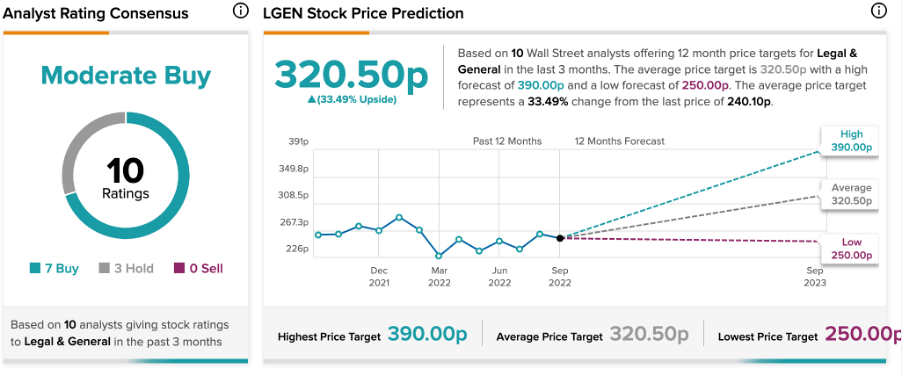 A picture containing chart

Description automatically generated