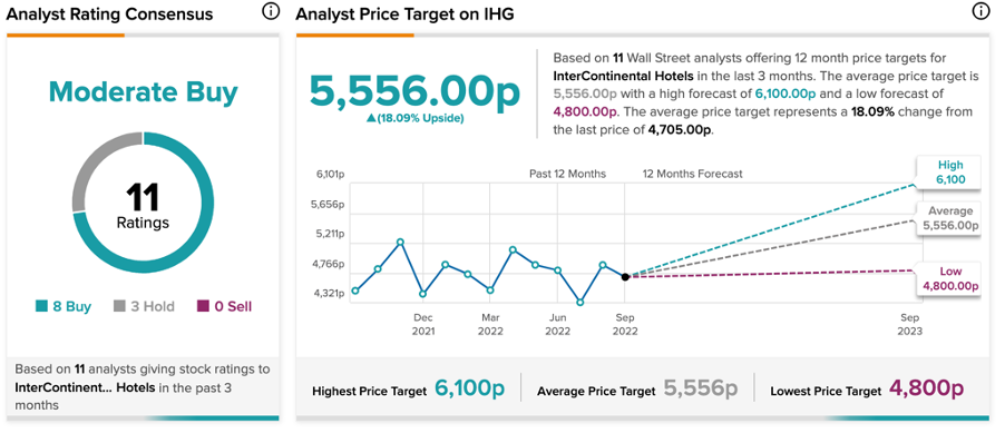 Chart, line chart

Description automatically generated