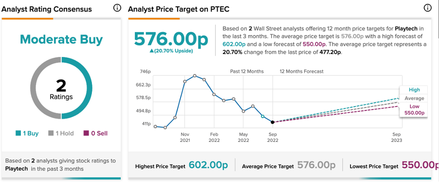 Chart, line chart

Description automatically generated