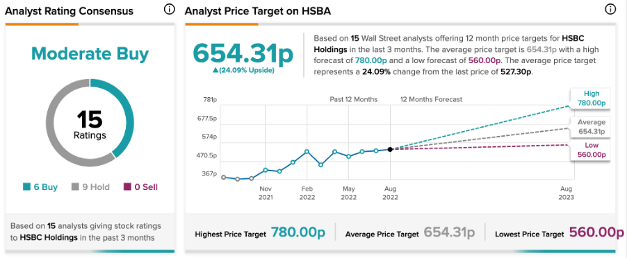 Chart, line chart

Description automatically generated