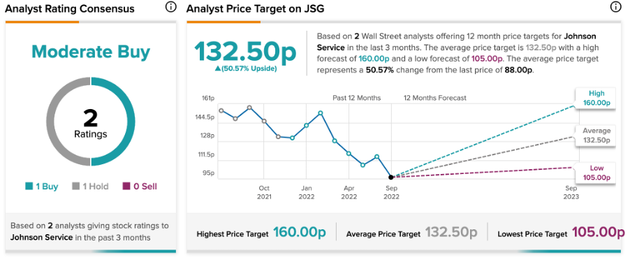 Chart, line chart

Description automatically generated