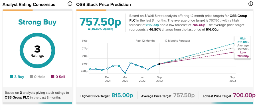 Chart, line chart

Description automatically generated