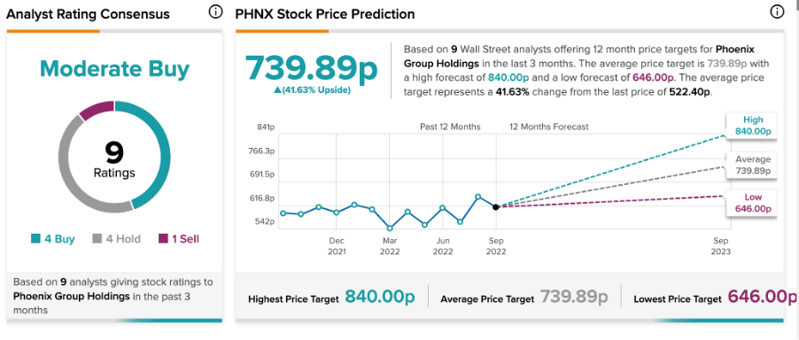 A picture containing line chart

Description automatically generated