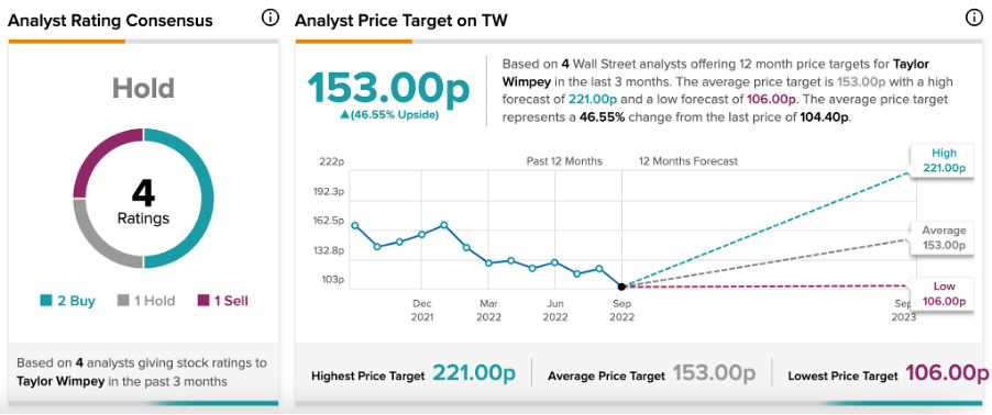 Chart,