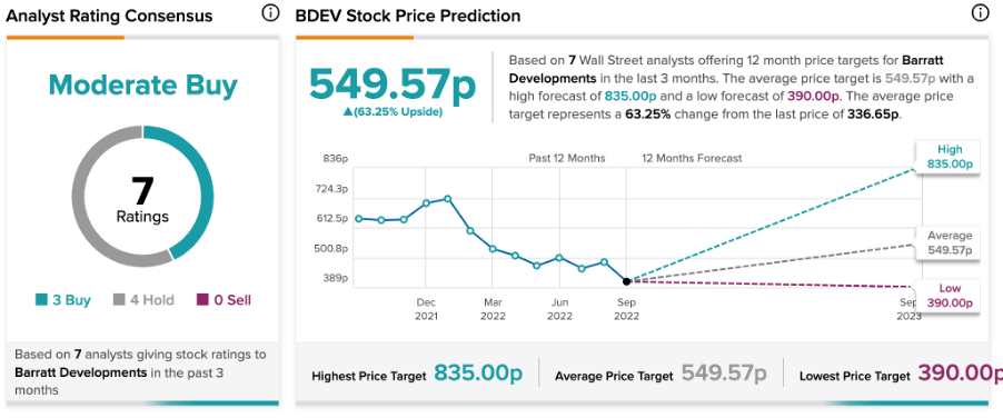 Chart,