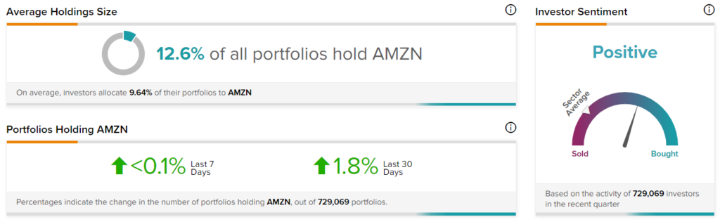 Как Amazon (NASDAQ:AMZN) позиционирует себя в праздничный сезон?