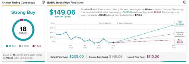 Chart, line chart

Description automatically generated