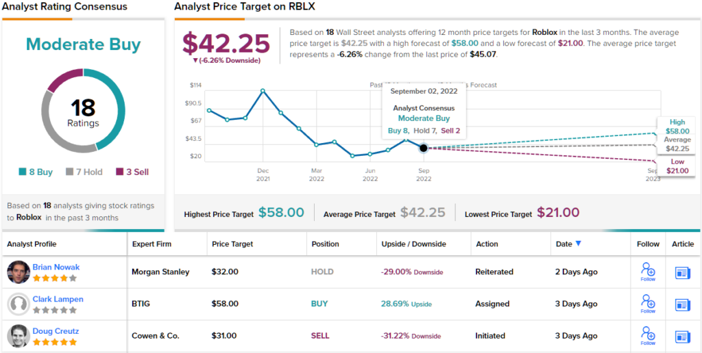 Roblox Stock: все, что вам нужно знать в преддверии предстоящего дня инвестора