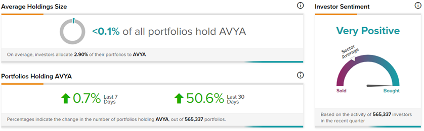 Акции мемов Avaya Holdings (NYSE:AVYA) In Focus