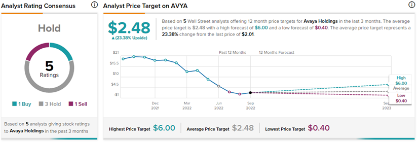 Акции мемов Avaya Holdings (NYSE:AVYA) In Focus