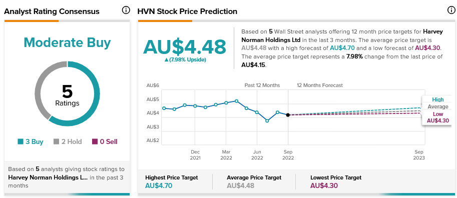 Lovisa Holdings (ASX:LOV) Share Price News