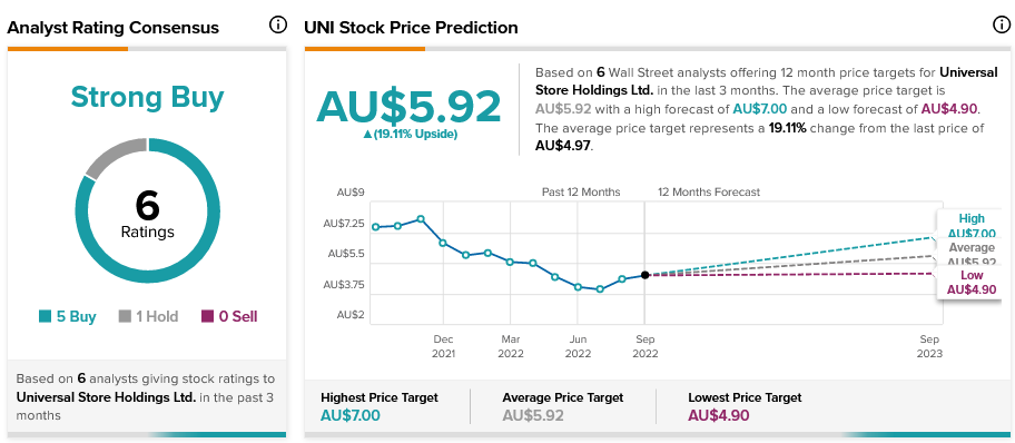 Lovisa (ASX:LOV) Result: Reporting Season, August 2022 