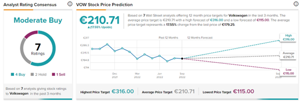 Graphical user interface, chart, line chart

Description automatically generated