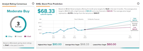 Chart

Description automatically generated