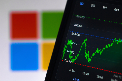 New Buy Rating for Microsoft (MSFT), the Technology Giant