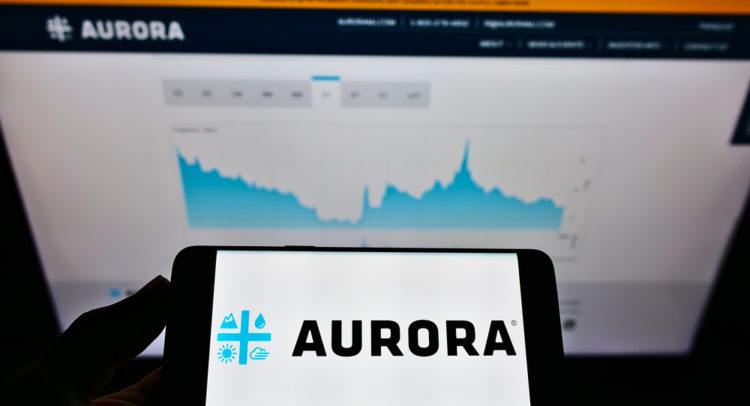 Aurora Cannabis (NASDAQ:ACB) Slides on Weak Q4