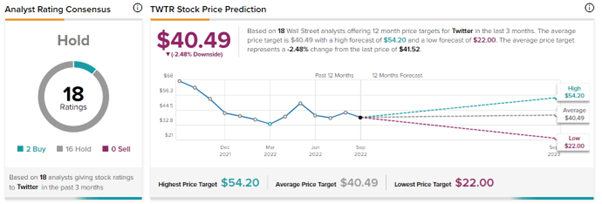 Graphical user interface, chart, line chart

Description automatically generated