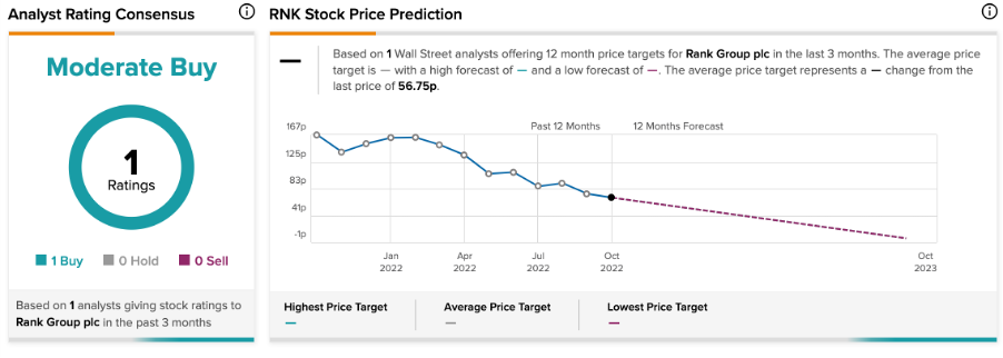 Chart, line chart

Description automatically generated