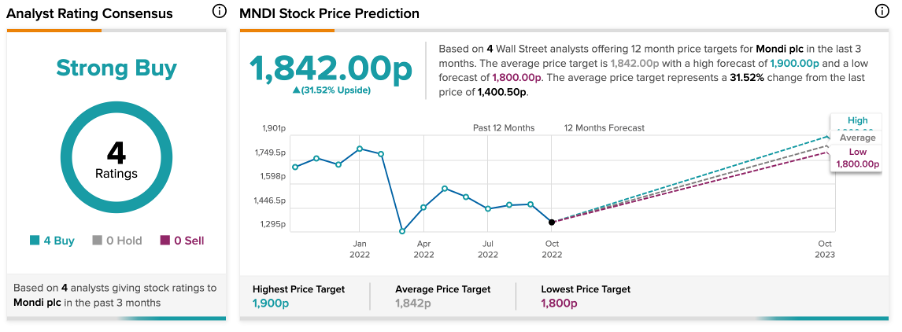 Chart, line chart

Description automatically generated