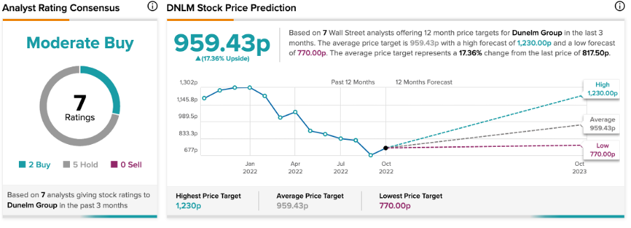 Chart, line chart

Description automatically generated