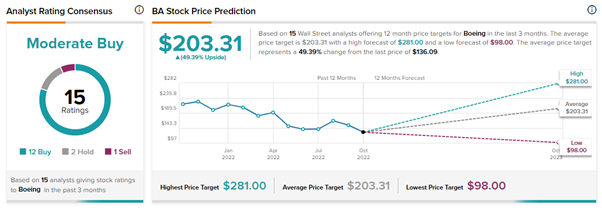 Chart, line chart

Description automatically generated