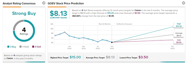 Chart, line chart

Description automatically generated