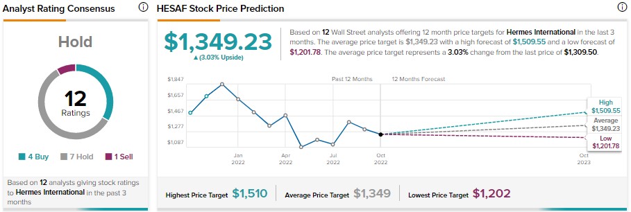 LVMH Moet Hennessy Louis Vuitton SE (0HAU) Share Forecast, Price Targets  and Analysts Predictions 