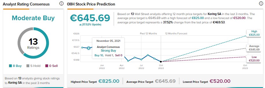 Stockado on X: Why $LVMH will always get a premium compared to Kering $KER   / X