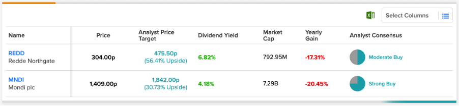 Two dividend stocks to look for passive income | Markets Insider