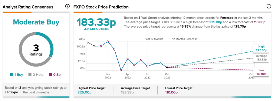 Chart, line chart

Description automatically generated