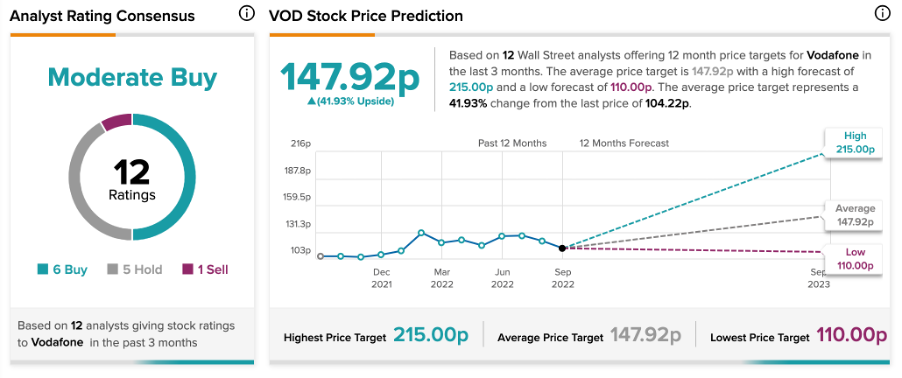 A picture containing chart

Description automatically generated