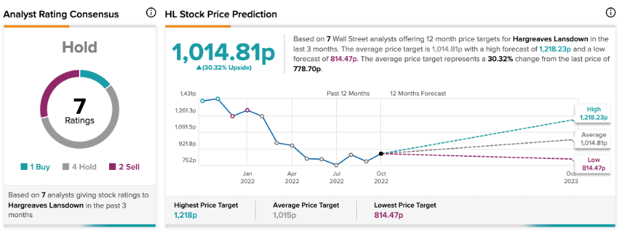 Chart, line chart

Description automatically generated